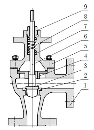 ZDSJ角型電動調(diào)節(jié)閥主要零件材料及內(nèi)部結(jié)構(gòu)