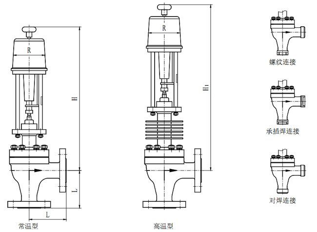 ZDSJ角型電動調(diào)節(jié)閥配電動執(zhí)行機(jī)構(gòu)外形尺寸圖（常溫型、高溫型）